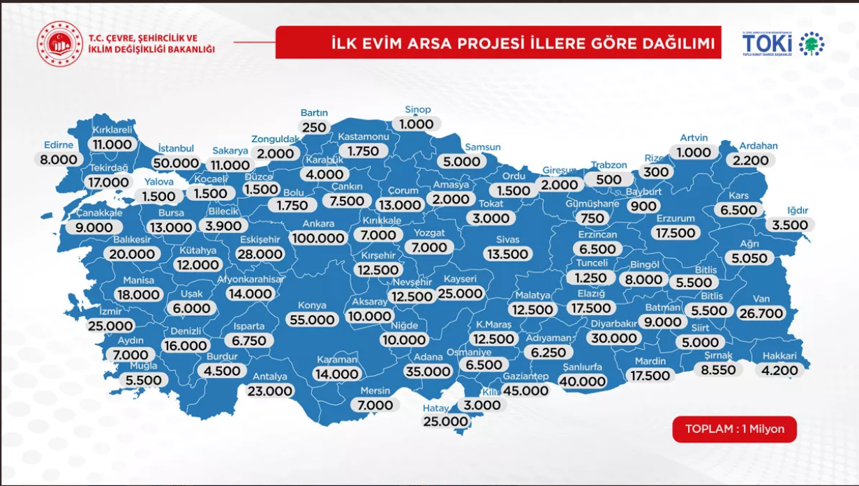 Cumhuriyet Tarihinin En Büyük Sosyal Konut Hamlesi Kapsamında İlk Evim Arsa Başvuruları Başladı