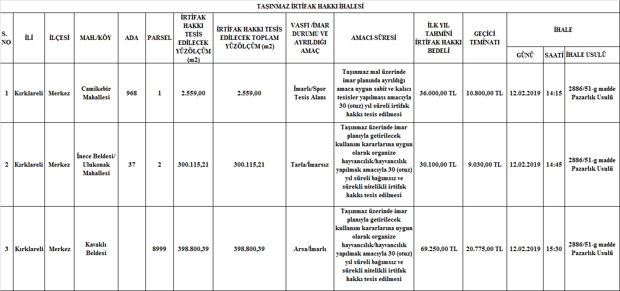 KIRKLARELİ ÇEVRE VE ŞEHİRCİLİK İL MÜDÜRLÜĞÜ (Milli Emlak Müdürlüğü Taşınmaz Satış İhaleleri, Taşınmaz Kiralama İhalesi, Taşınmaz İrtifak Hakkı İhalesi, Taşınır Satış İhalesi)