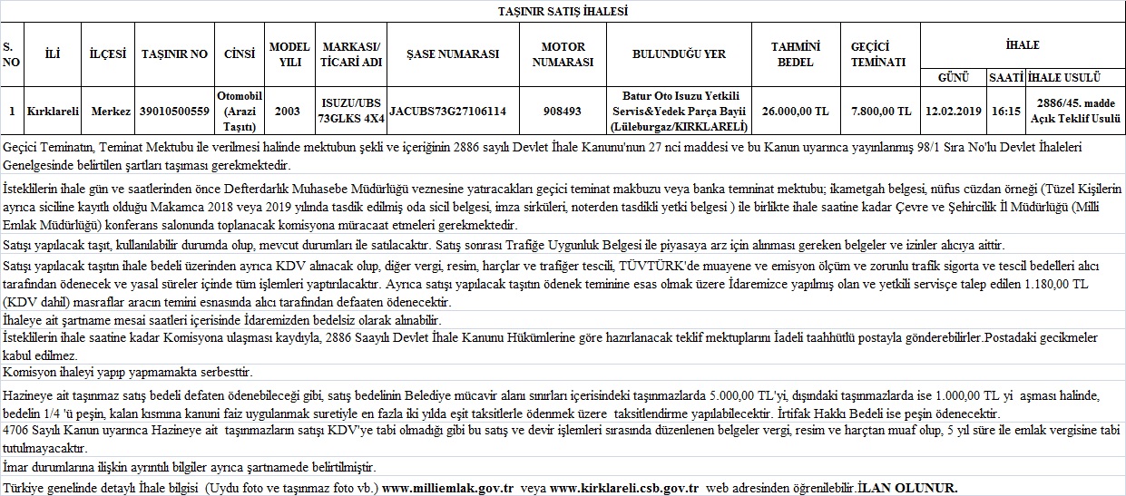 KIRKLARELİ ÇEVRE VE ŞEHİRCİLİK İL MÜDÜRLÜĞÜ (Milli Emlak Müdürlüğü Taşınmaz Satış İhaleleri, Taşınmaz Kiralama İhalesi, Taşınmaz İrtifak Hakkı İhalesi, Taşınır Satış İhalesi)