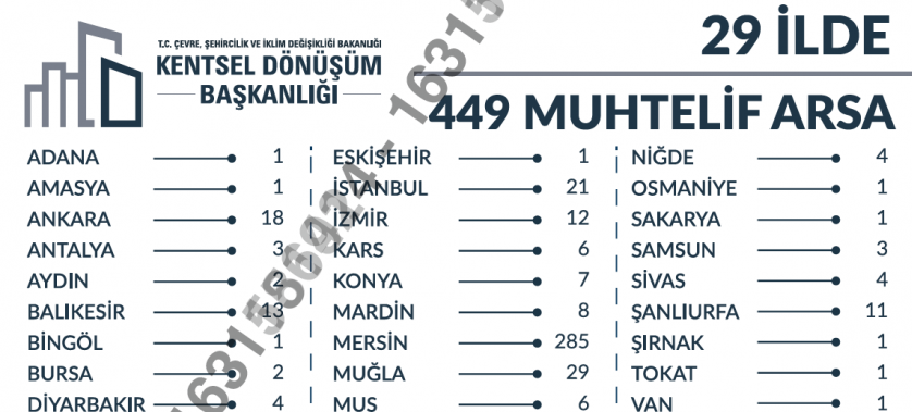 KENTSEL DÖNÜŞÜM BAŞKANLIĞI 29 İLDE 449 MUHTELİF ARSA SATIŞI