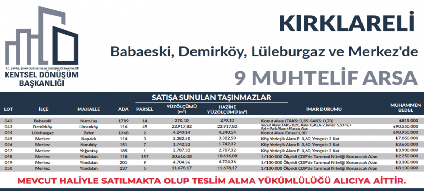 KENTSEL DÖNÜŞÜM BAŞKANLIĞI KIRKLARELİ 9 MUHTELİF ARSA SATIŞI