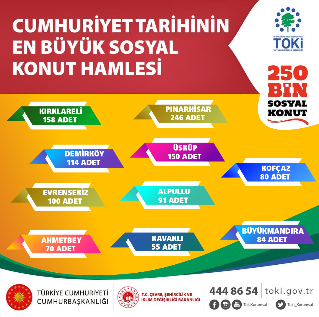 CUMHURİYET TARİHİNİN EN BÜYÜK SOSYAL KONUT PROJESİ ‘İLK EVİM’ ‘İLK İŞ YERİM’