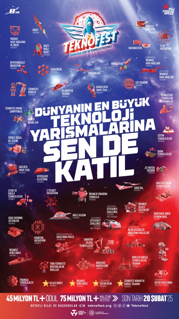 TEKNOFEST'E SON BAŞVURU TARİHİ 20 ŞUBAT 2025!