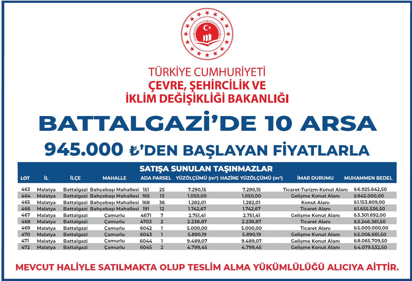 ÇEVRE, ŞEHİRCİLİK VE İKLİM DEĞİŞİKLİĞI BAKANLIĞINCA MALATYA BATTALGAZİDE SATILIK ARAZİ