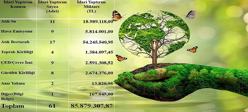 01.01.2025-30.06.2025 tarihleri arasında İl Müdürlüğümüzce yapılan denetimler ve uygulanan idari para…