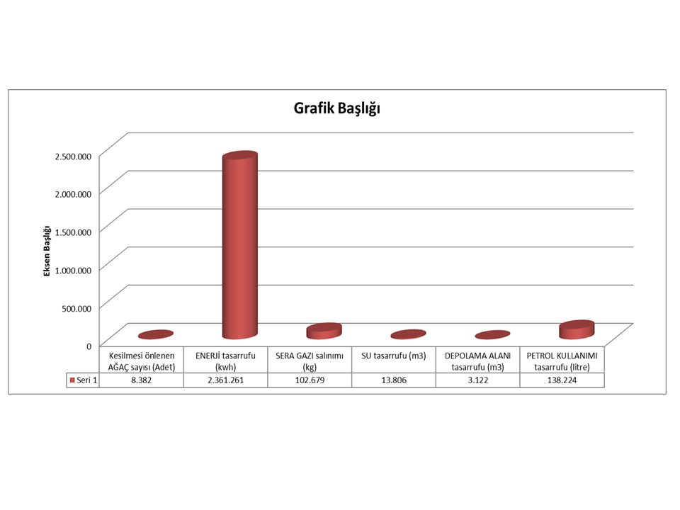 MANİSA  ÇEVRE VE ŞEHİRCİLİK İL MÜDÜRLÜĞÜ “SIFIR ATIK PROJESİ” KAPSAMINDA MANİSA İLİ 1.2.3.4. AY TOPLAM VERİLERİ VE  ELDE EDİLEN KAZANÇLAR