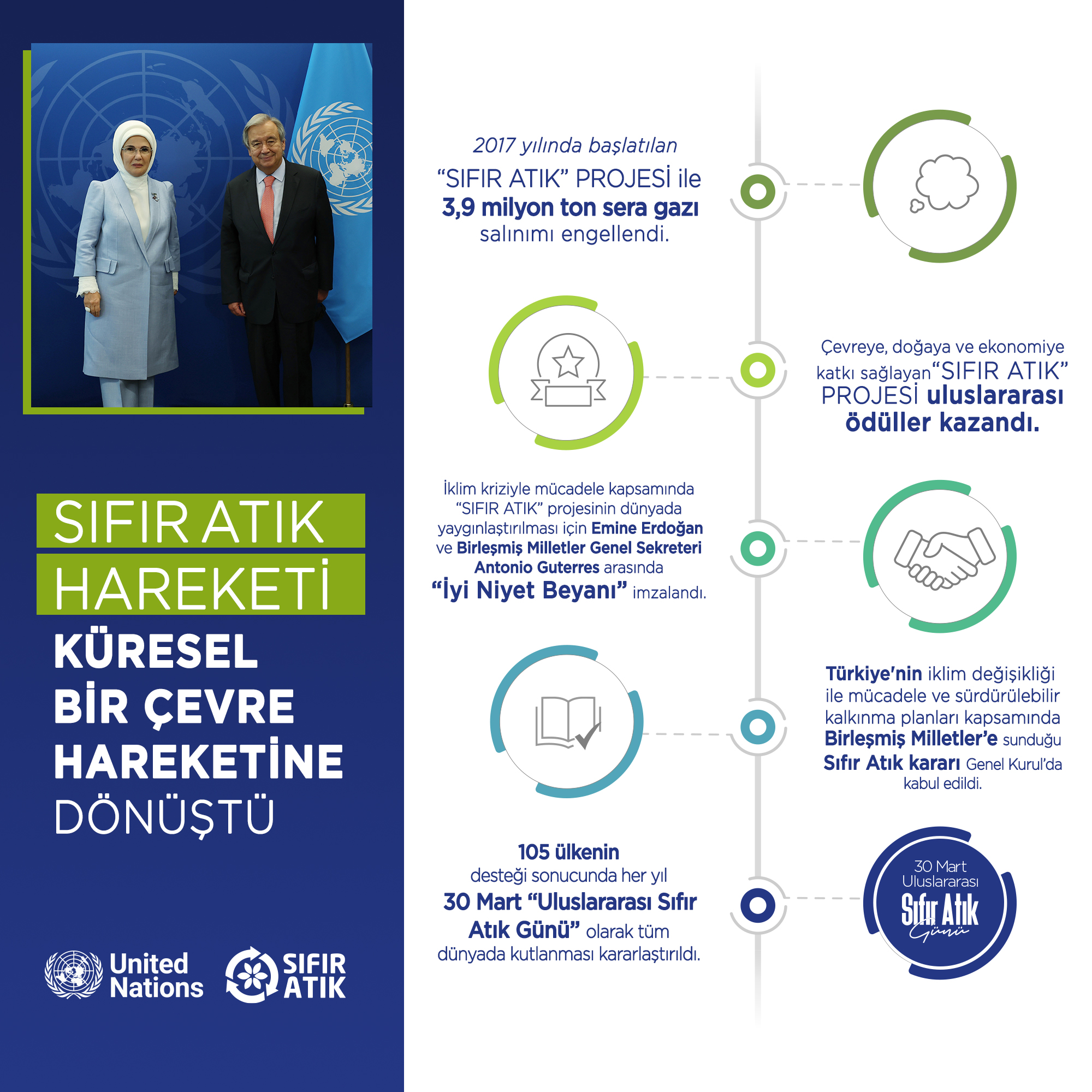 Ortak Evimiz Dünya İçin 30 Mart Uluslararası Sıfır Atık Günü??