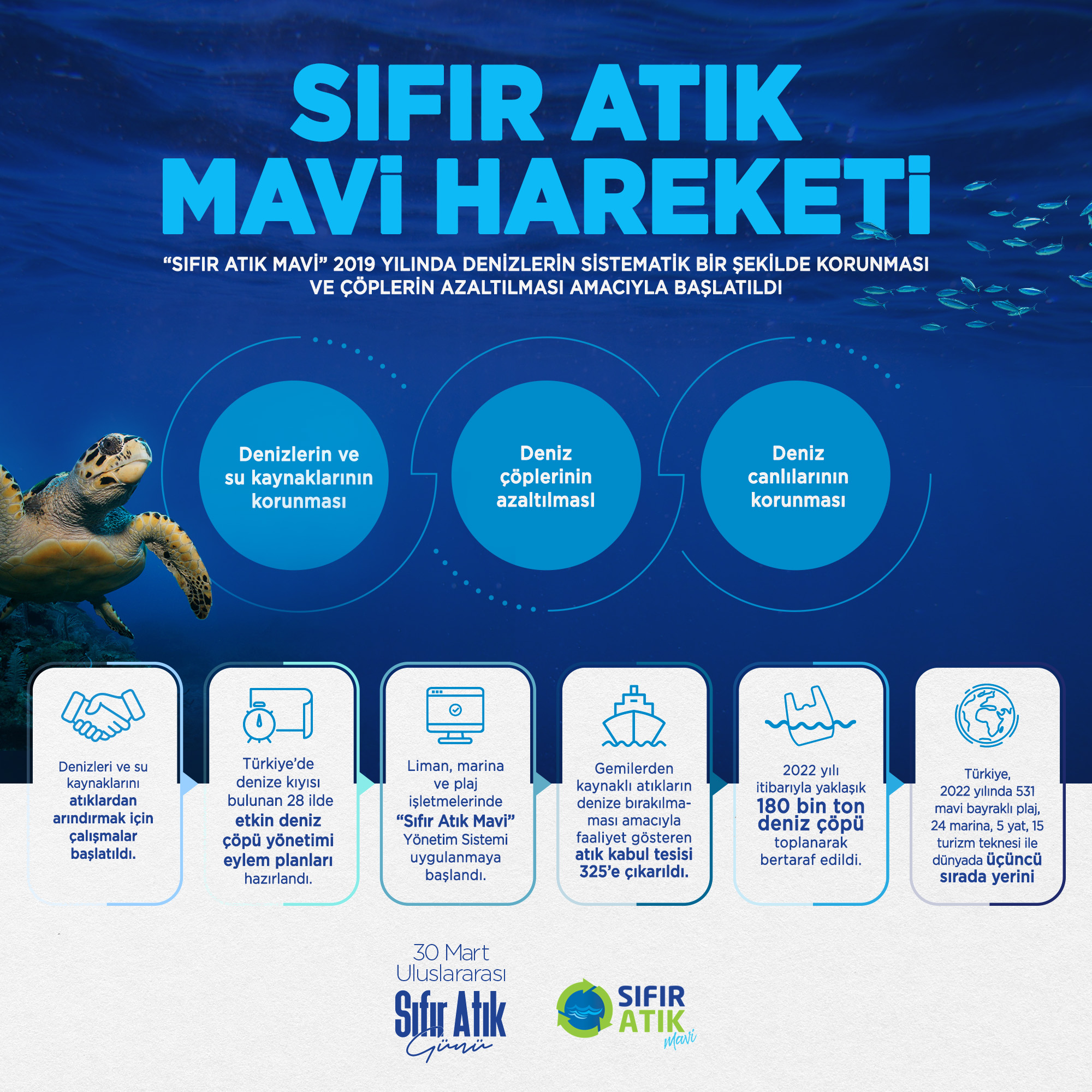 Ortak Evimiz Dünya İçin 30 Mart Uluslararası Sıfır Atık Günü??