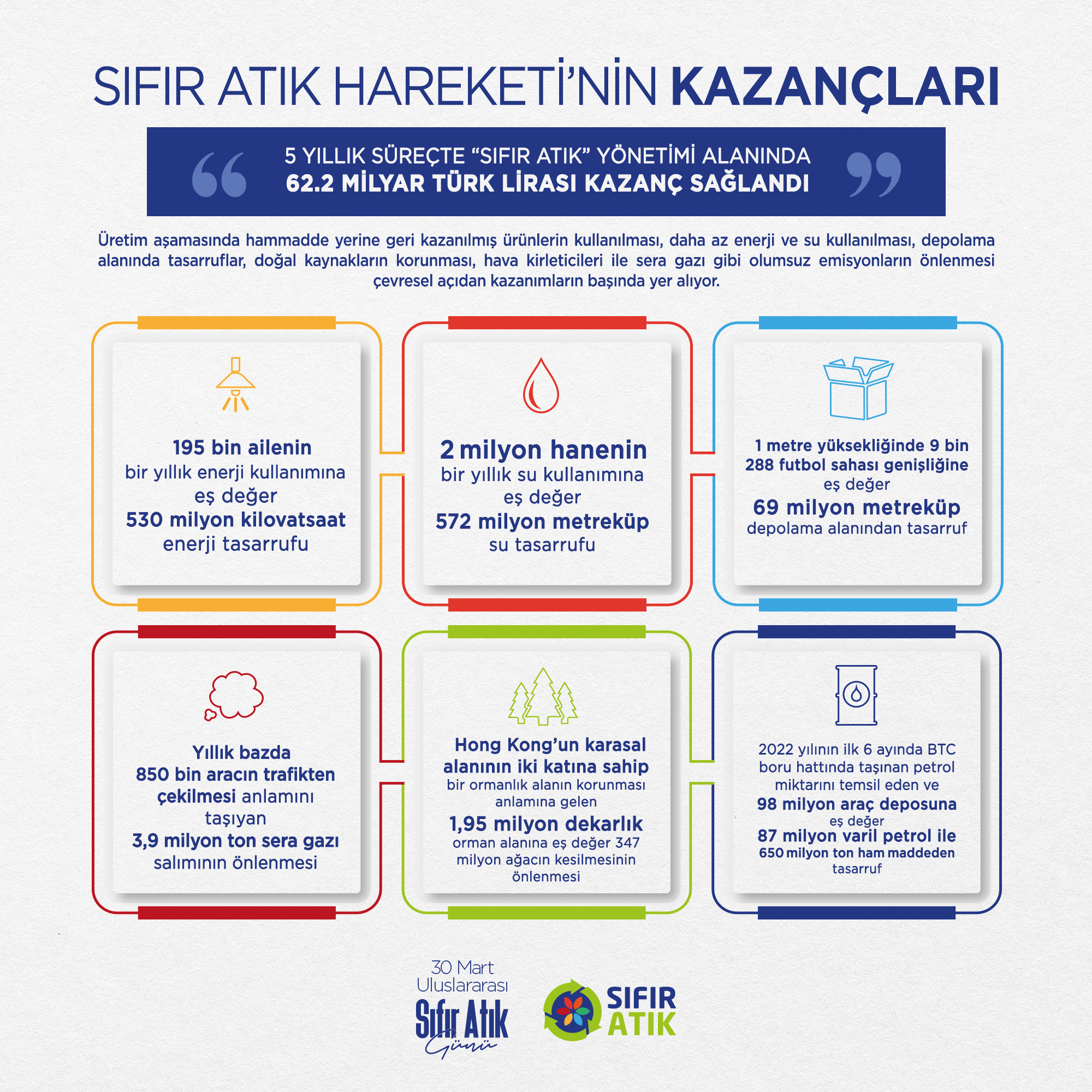 Ortak Evimiz Dünya İçin 30 Mart Uluslararası Sıfır Atık Günü??