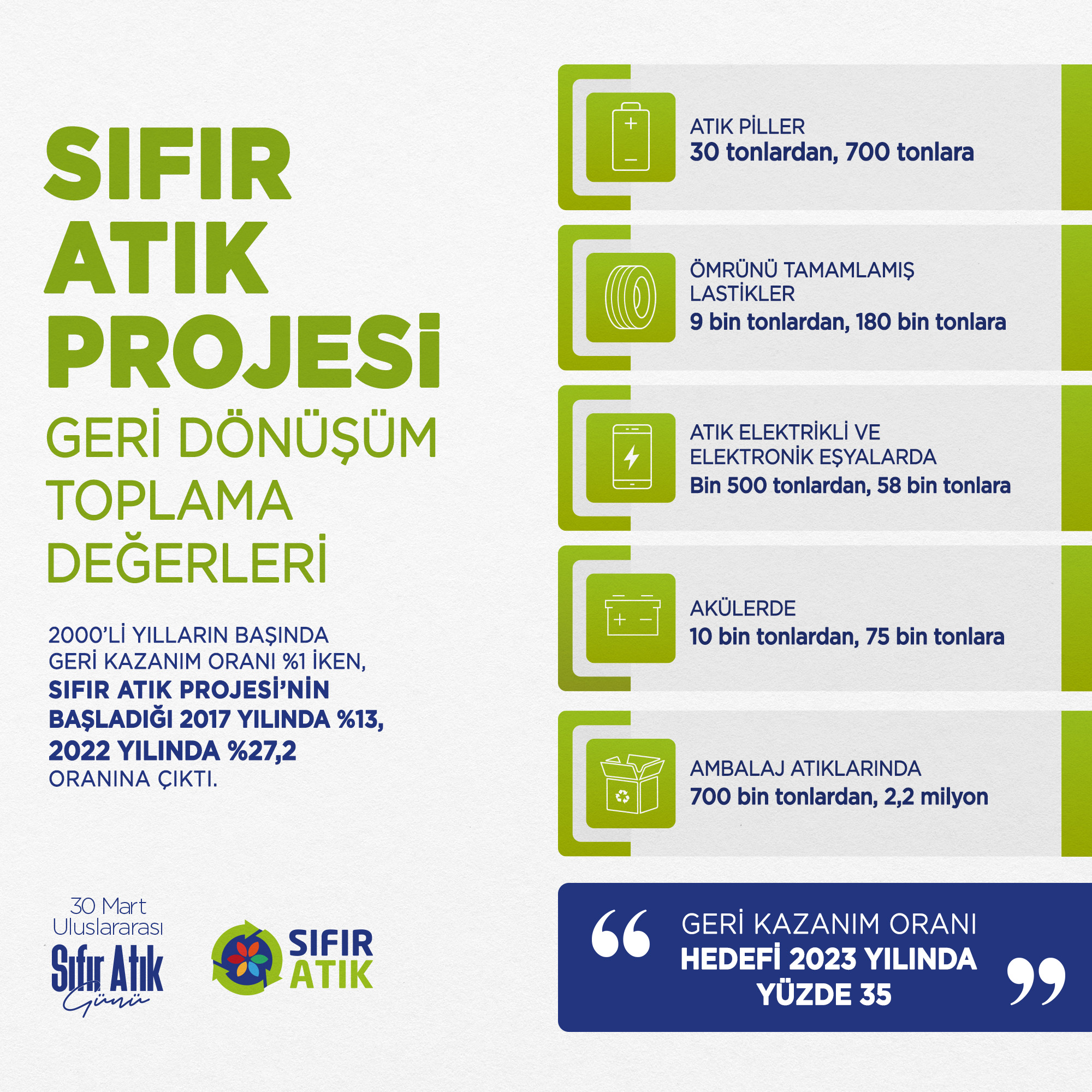 Ortak Evimiz Dünya İçin 30 Mart Uluslararası Sıfır Atık Günü??