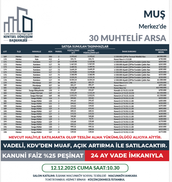 BAKANLIĞIMIZ KENTSEL DÖNÜŞÜM BAŞKALIĞI UHDESİNDE BULUNAN MUHTELİF İLERDE BULUNAN TAŞINMAZLARIN SATIŞI