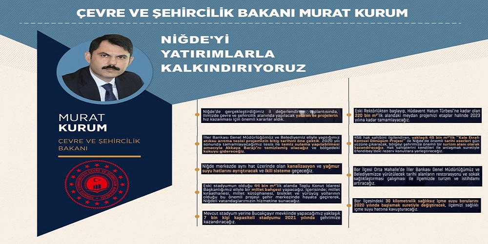 Bakanımız Sayın Murat Kurum Niğde’de