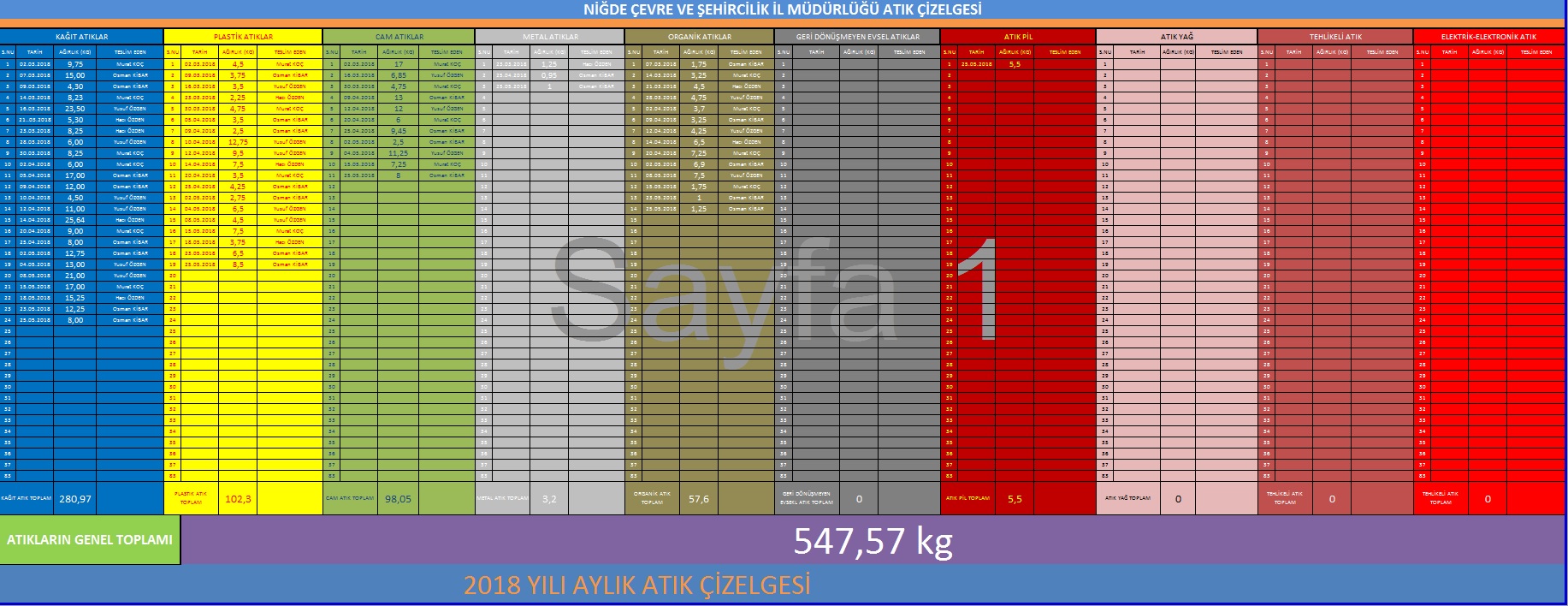 İl Müdürlüğümüzde Sıfır Atık Projesi Çalışmaları