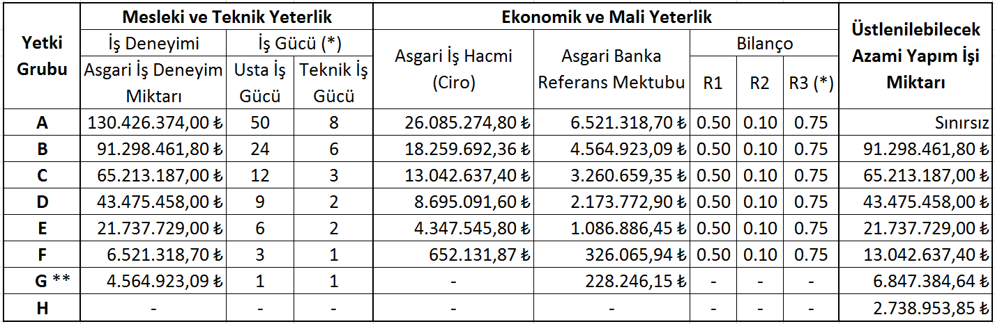 Müteahhitlik belgesi başvuru formu (ek1 word)