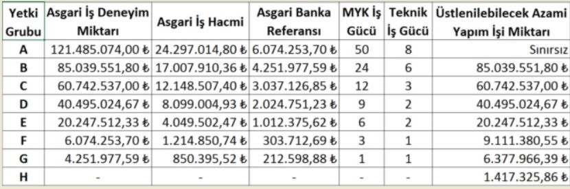 Müteahhitlik belgesi ücreti 2019