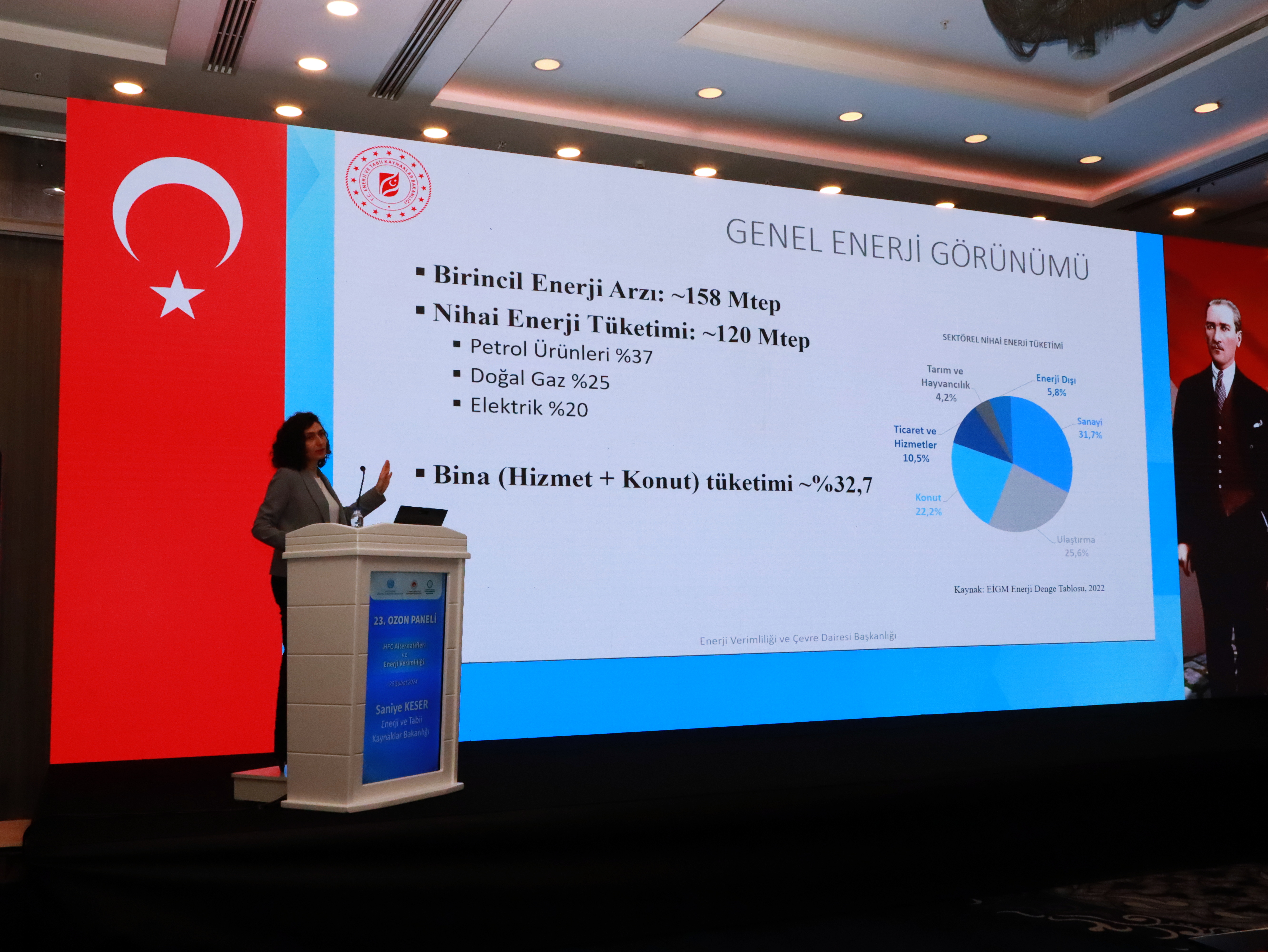 The 23rd Ozone Panel was held in Istanbul with great interest from the industry