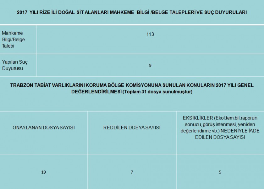 2017 İmar Şubesi ve Tabiat Varlıkları Faaliyetleri