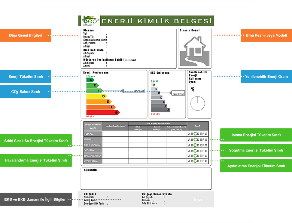 Enerji Kimlik Belgesi (EKB) Hakkında Bilgilendirme