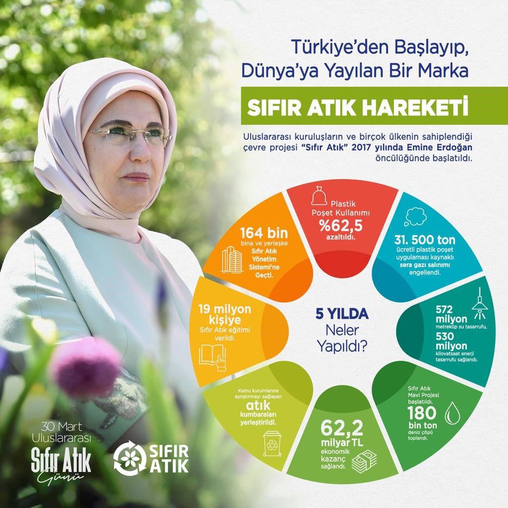 30 Mart Uluslarası sıfır Atık günü