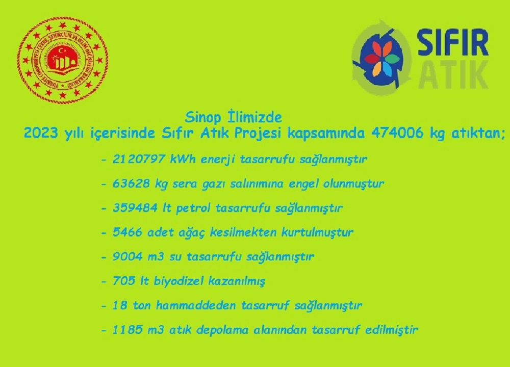 2023 yılı Sıfır Atık Projesi