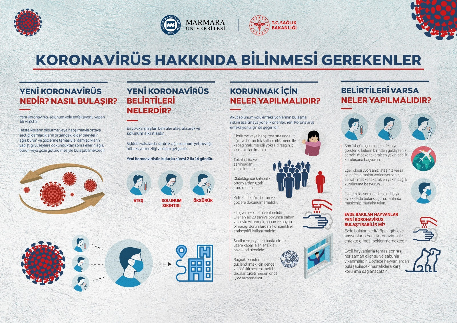 KORONAVİRÜS HAKKINDA BİLİNMESİ GEREKENLER