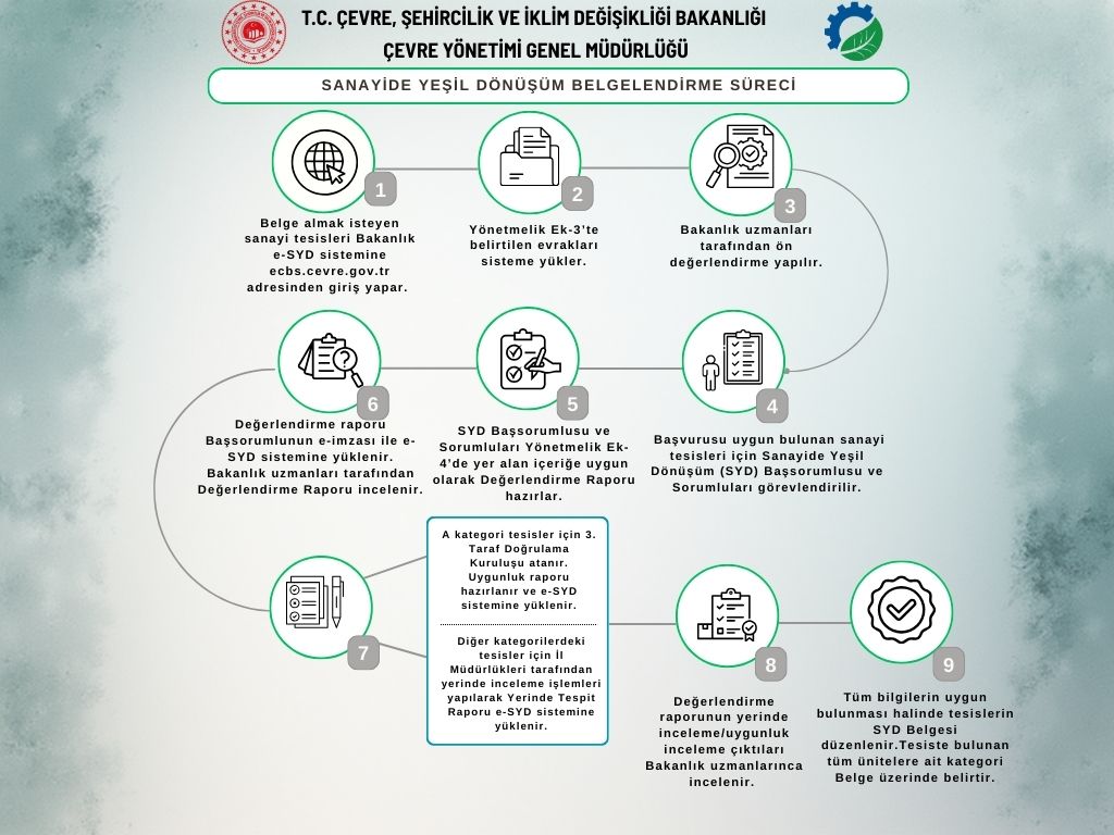 SANAYİDE YEŞİL DÖNÜŞÜM BELGELENDİRME SÜRECİ BAŞLIYOR