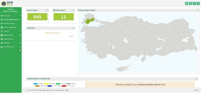 İL MÜDÜRLÜĞÜMÜZ “SIFIR ATIK” BELGESİ ALMAYA HAK KAZANDI