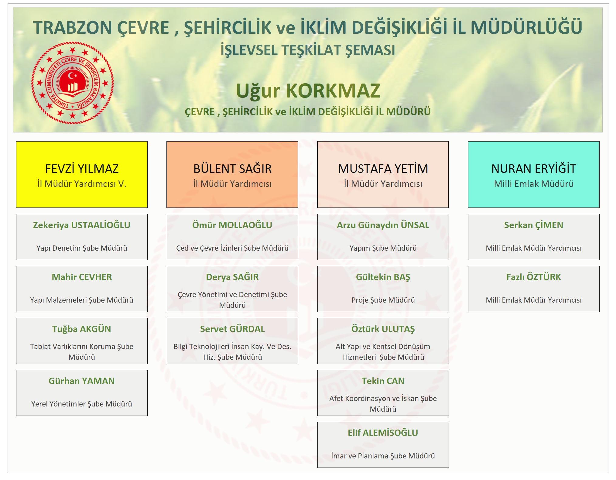 Trabzon Valiligi Cevre Ve Sehircilik Il Mudurlugu