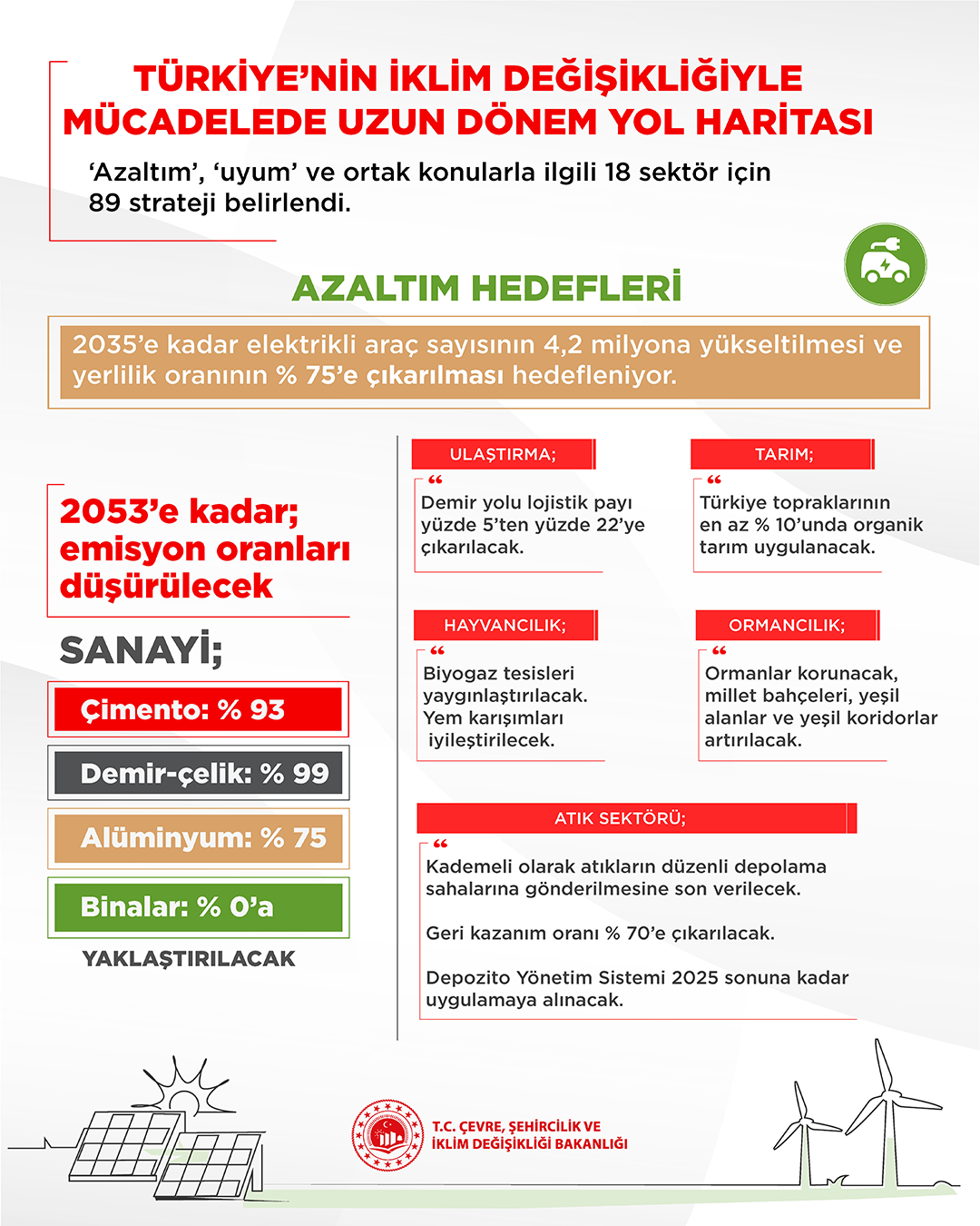 BAKAN KURUM COP29’DA TÜRKİYE’NİN İKLİM VİZYONUNU PAYLAŞTI