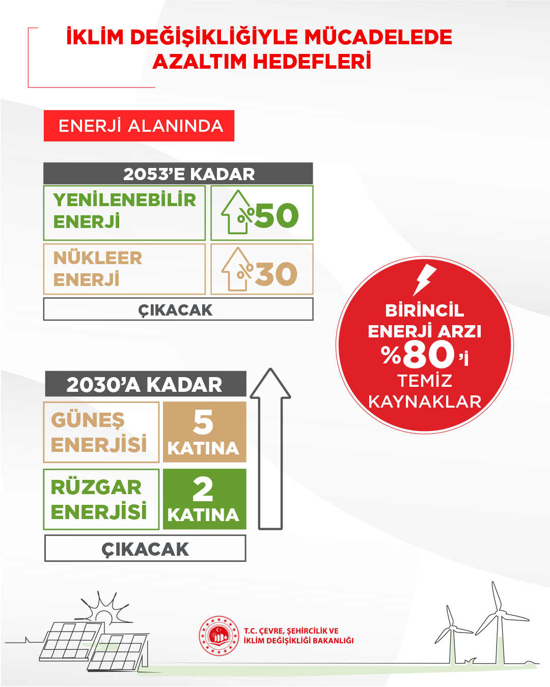 BAKAN KURUM COP29’DA TÜRKİYE’NİN İKLİM VİZYONUNU PAYLAŞTI