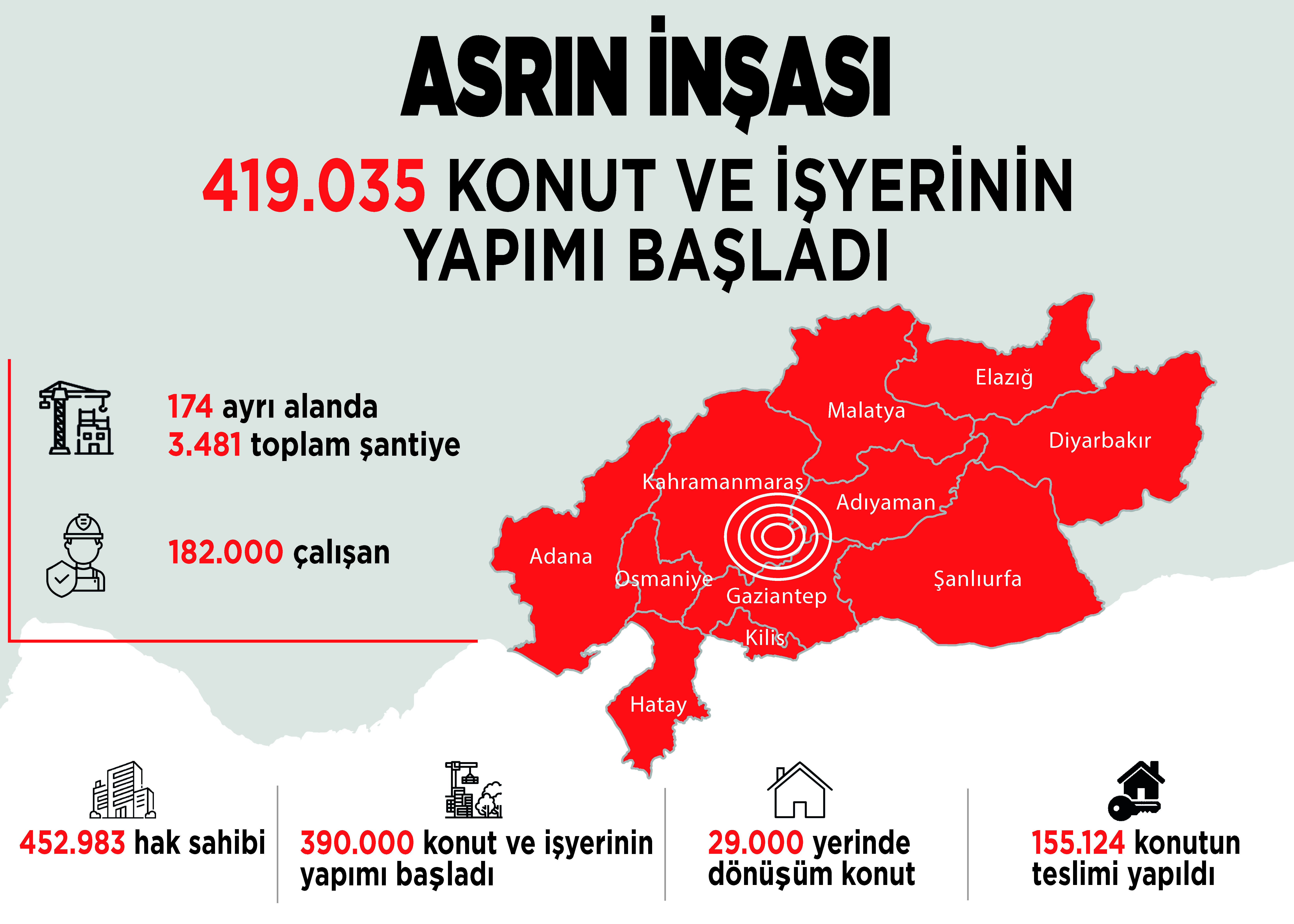 BAKAN KURUM TBMM GENEL KURULU’NDA KONUŞTU