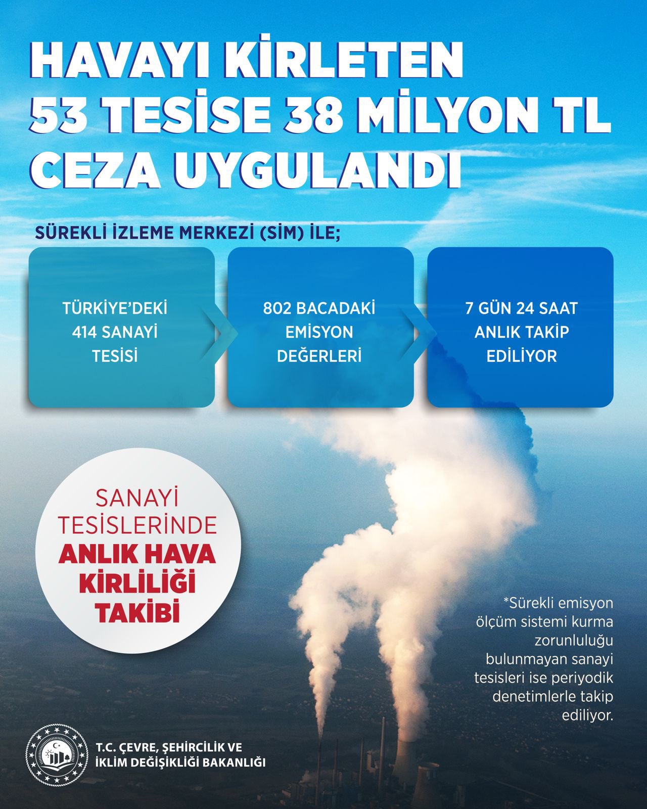 BAKAN KURUM: HAVA KİRLİLİĞİYLE MÜCADELEDE TAVİZ VERMİYORUZ “DENETİMLERİMİZİ HER ALANDA ARTIRACAĞIZ”