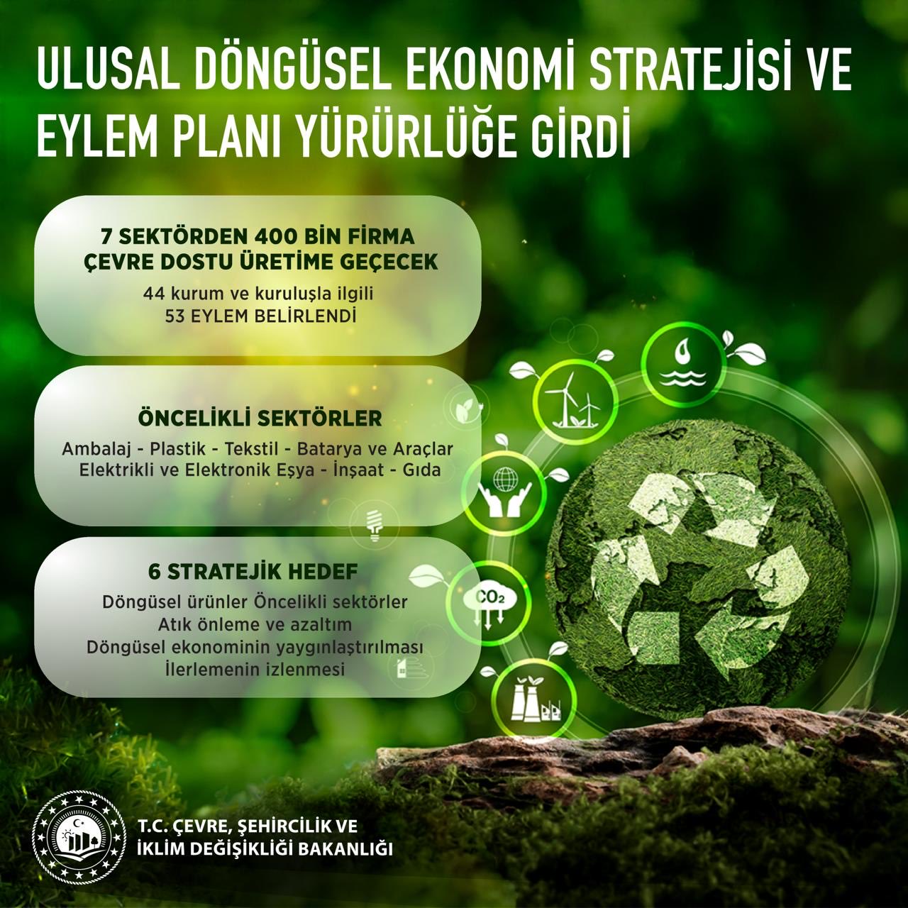 BAKAN KURUM: 2053 NET SIFIR EMİSYON HEDEFİMİZ VE  DÖNGÜSEL EKONOMİYE GEÇİŞTE ÖNEMLİ BİR ADIM