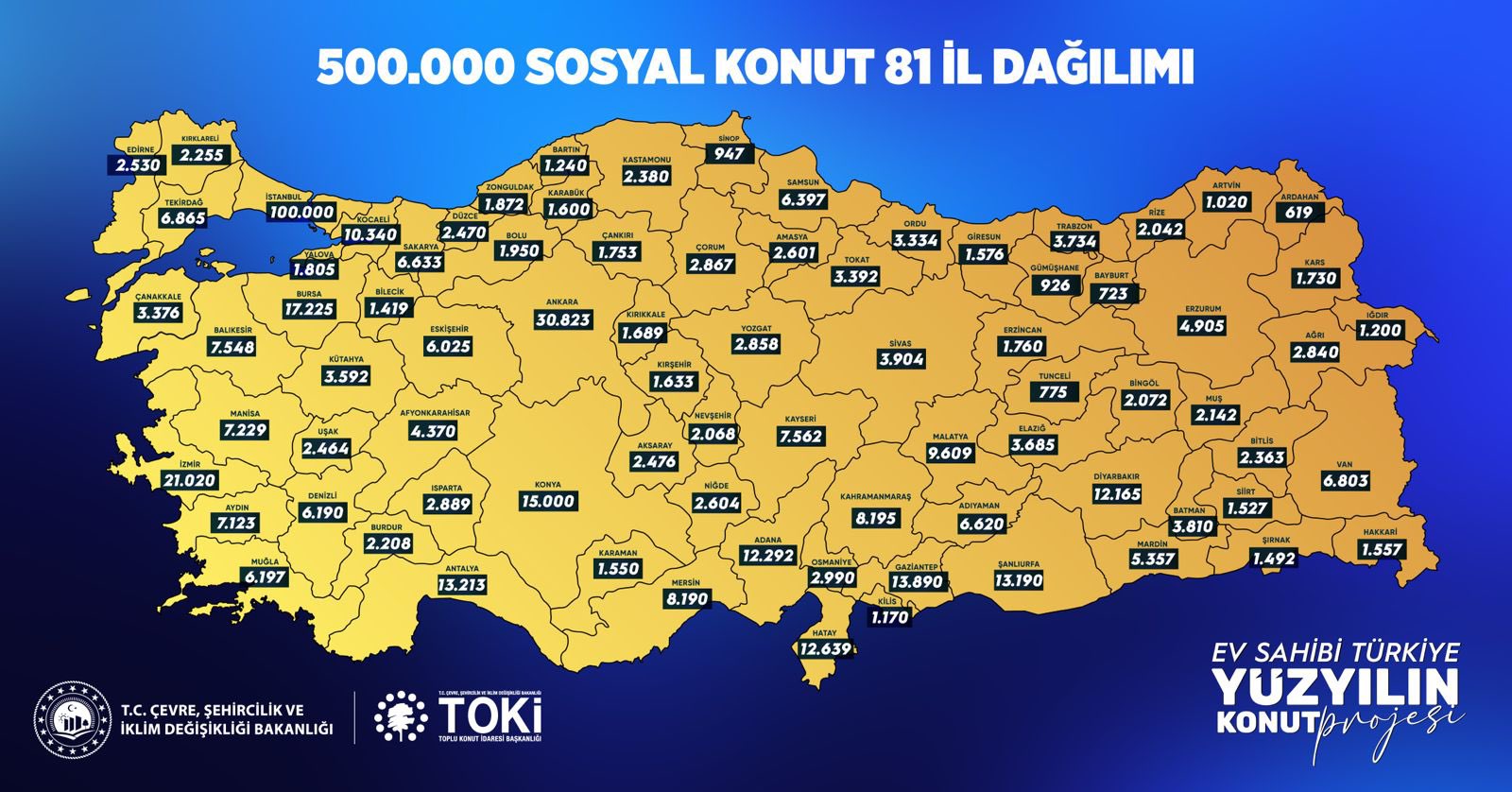 BAKAN KURUM: MİLLETİMİZE SÖZÜMÜZÜ TUTACAĞIZ VATANDAŞIMIZI EV SAHİBİ YAPACAĞIZ