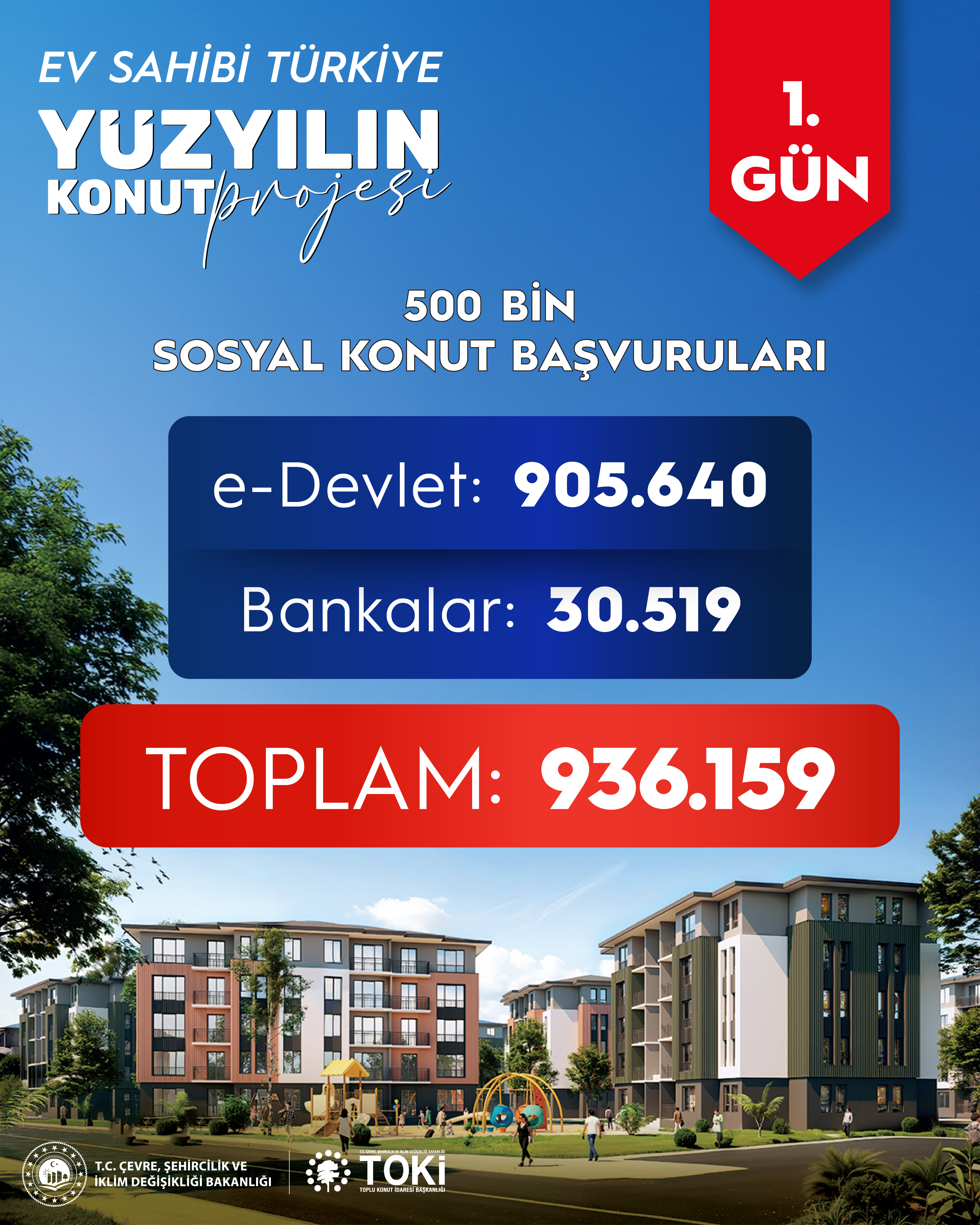 BAKAN KURUM YÜZYILIN KONUT PROJESİ’NE BAŞVURU SAYILARINI AÇIKLADI