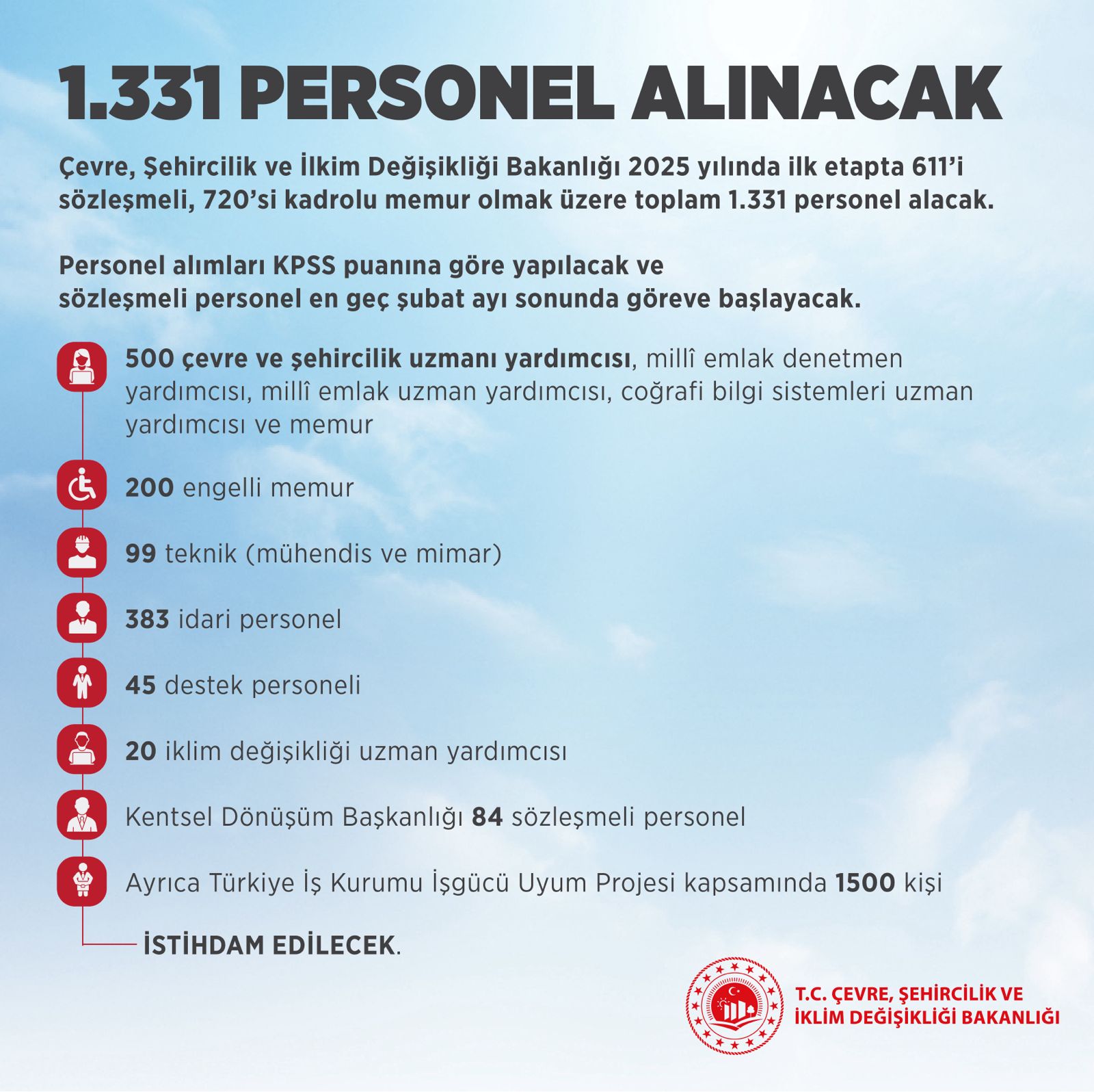 BAKAN KURUM’DAN PERSONEL ALIMI MÜJDESİ “1.331 PERSONEL ALIMI YAPIYORUZ”