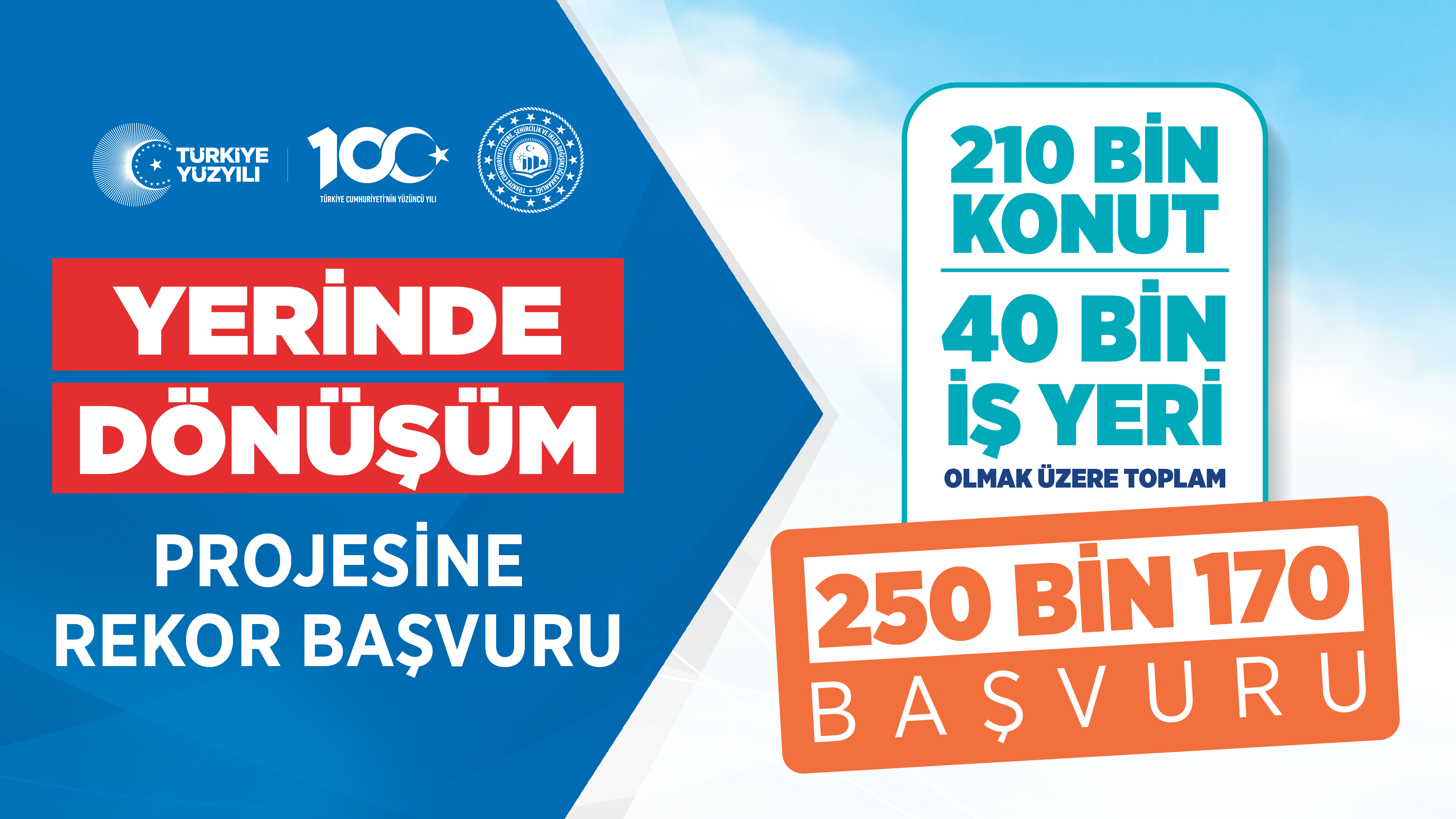 BAKAN MEHMET ÖZHASEKİ:  “YERİNDE DÖNÜŞÜM PROJESİNE 250 BİN 170 BAŞVURU”