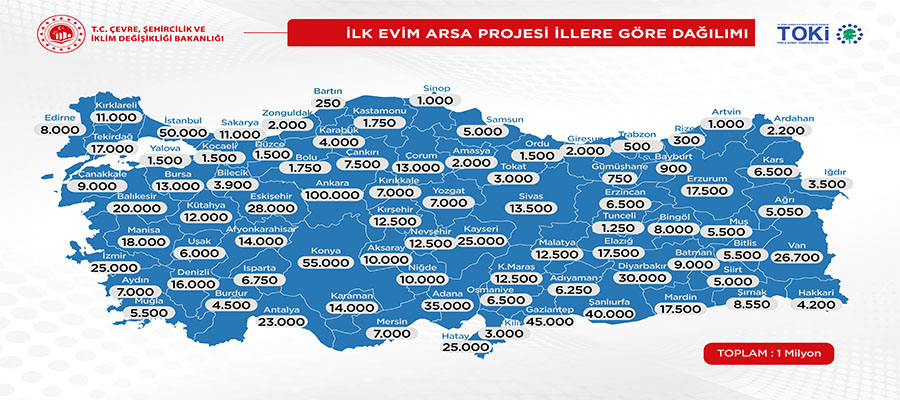 BAKAN MURAT KURUM, ARSA VE İŞ YERİ BAŞVURULARI HAKKINDA VİDEO MESAJ YAYINLADI