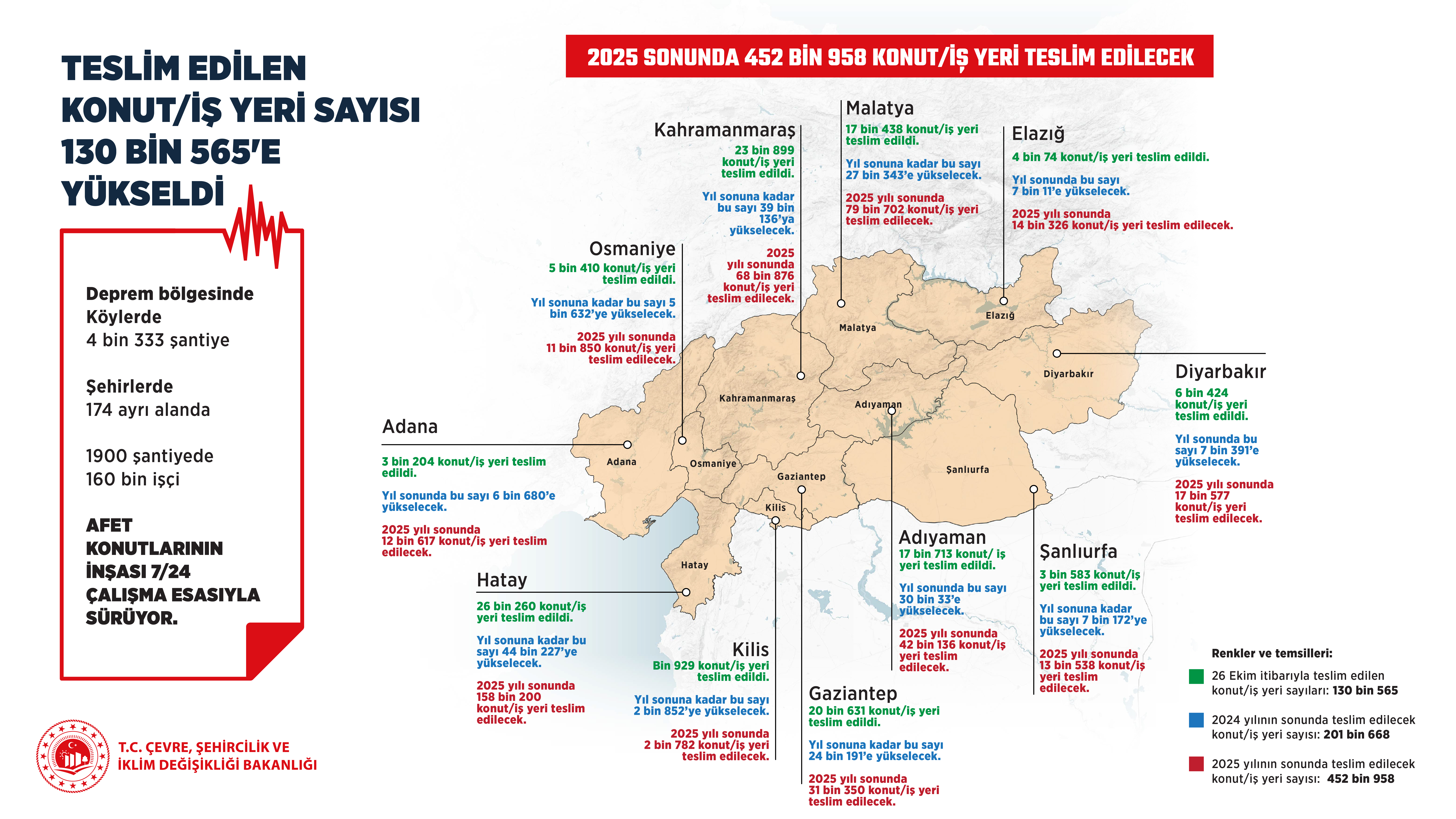 BAKAN MURAT KURUM: 2025 SONUNDA ANAHTARINI ALMAYAN VATANDAŞIMIZ KALMAYACAK