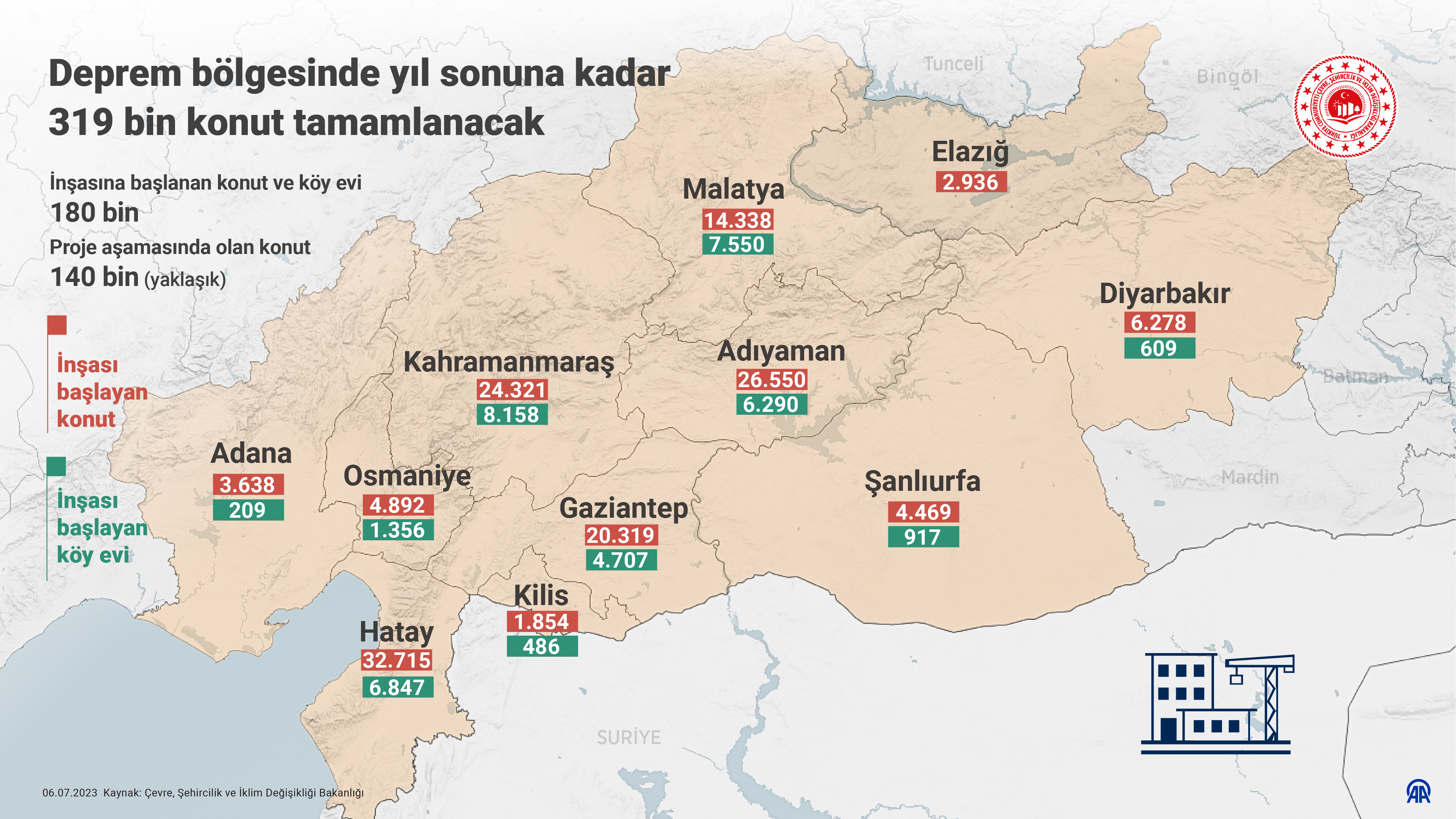 BAKAN ÖZHASEKİ: DEPREM BÖLGESİNDE YILSONUNA KADAR 319 BİN KONUT TAMAMLANACAK