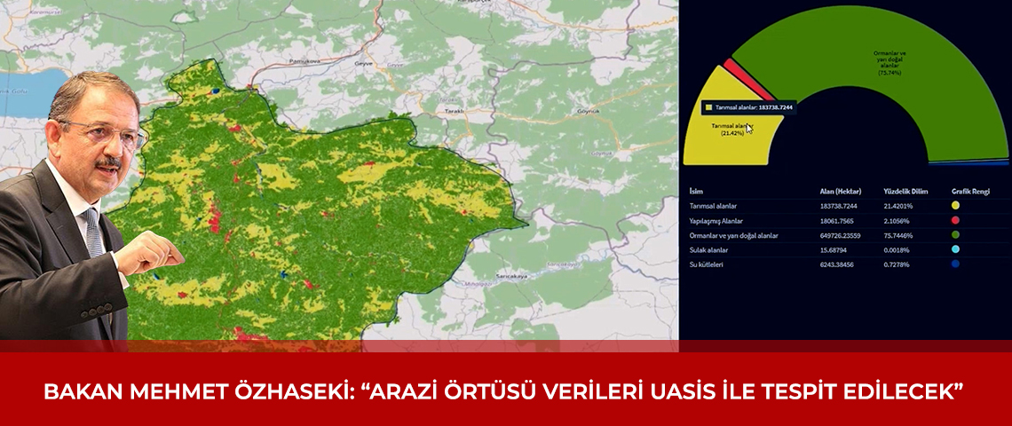 ÇEVRE, ŞEHİRCİLİK VE İKLİM DEĞİŞİKLİĞİ BAKANLIĞI, ARAZİ ÖRTÜSÜNÜN TESPİTİ VE ANALİZİ İÇİN “ULUSAL ARAZİ ÖRTÜSÜ SINIFLANDIRMA VE İZLEME SİSTEMİ (UASİS)” PROJESİNİ GELİŞTİRDİ