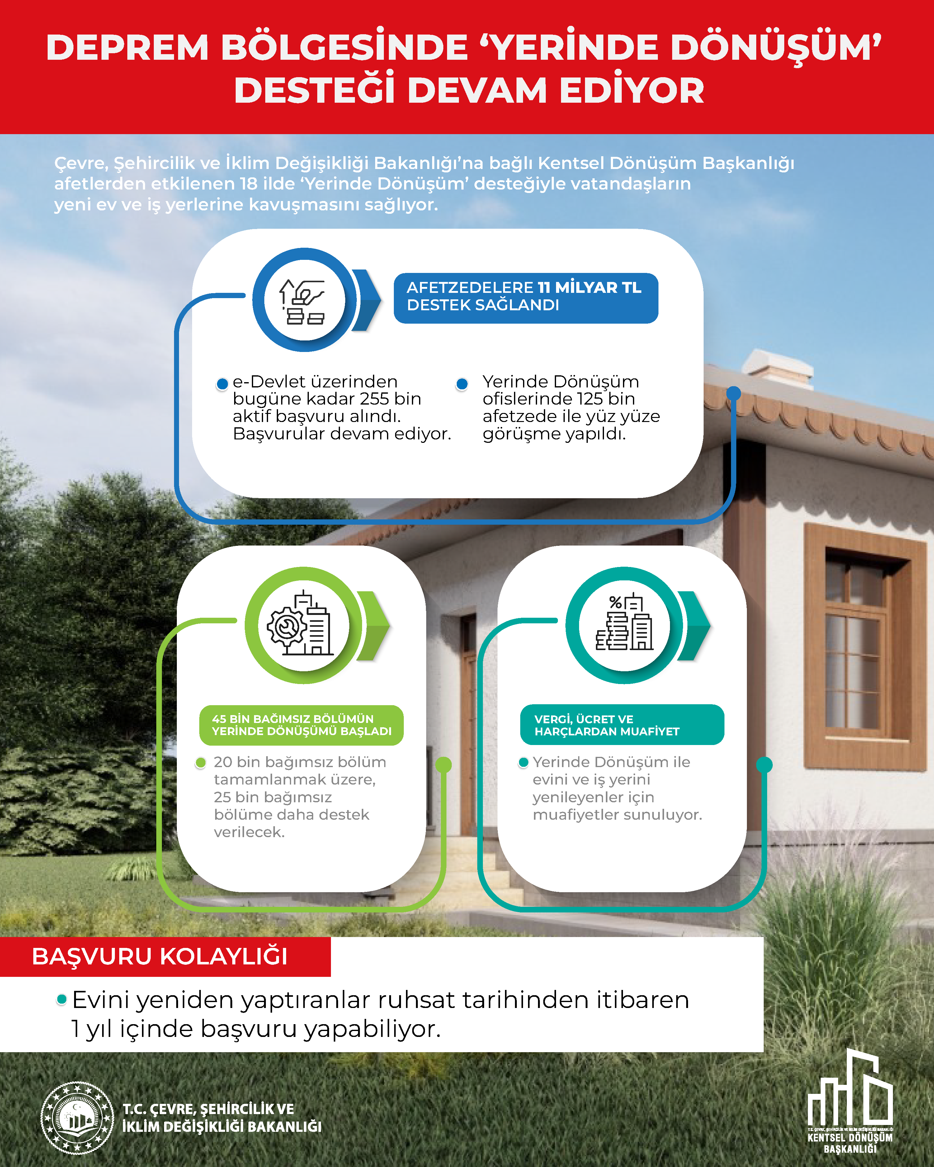 DEPREM BÖLGESİNDE ‘YERİNDE DÖNÜŞÜM’ DESTEĞİ DEVAM EDİYOR