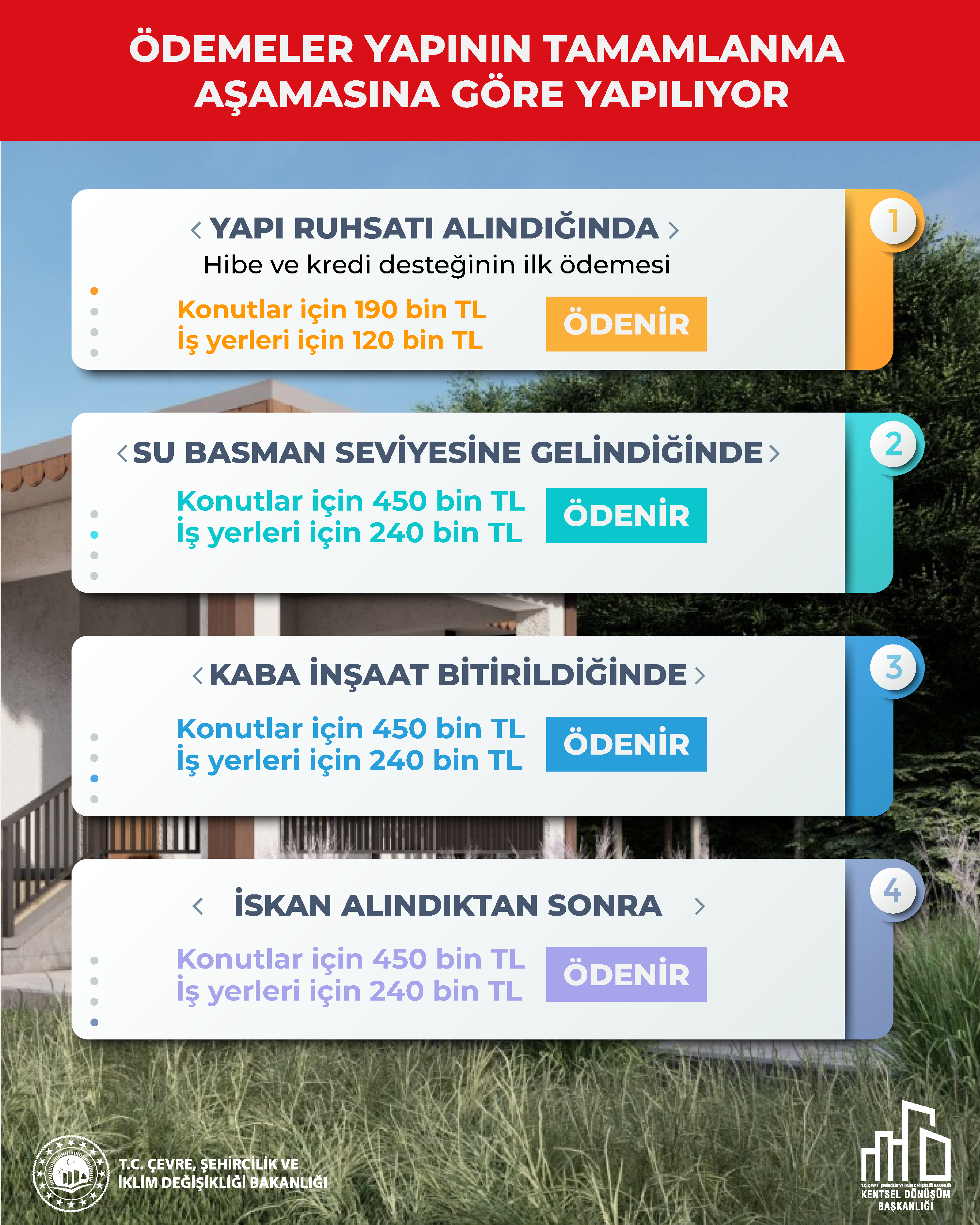 DEPREM BÖLGESİNDE ‘YERİNDE DÖNÜŞÜM’ DESTEĞİ DEVAM EDİYOR