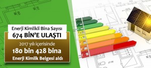 Enerji Kimlikli Bina Sayısı 674 Bine Ulaştı