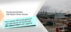 Hurda Gemilerden 250 Milyon Dolar Kazanç