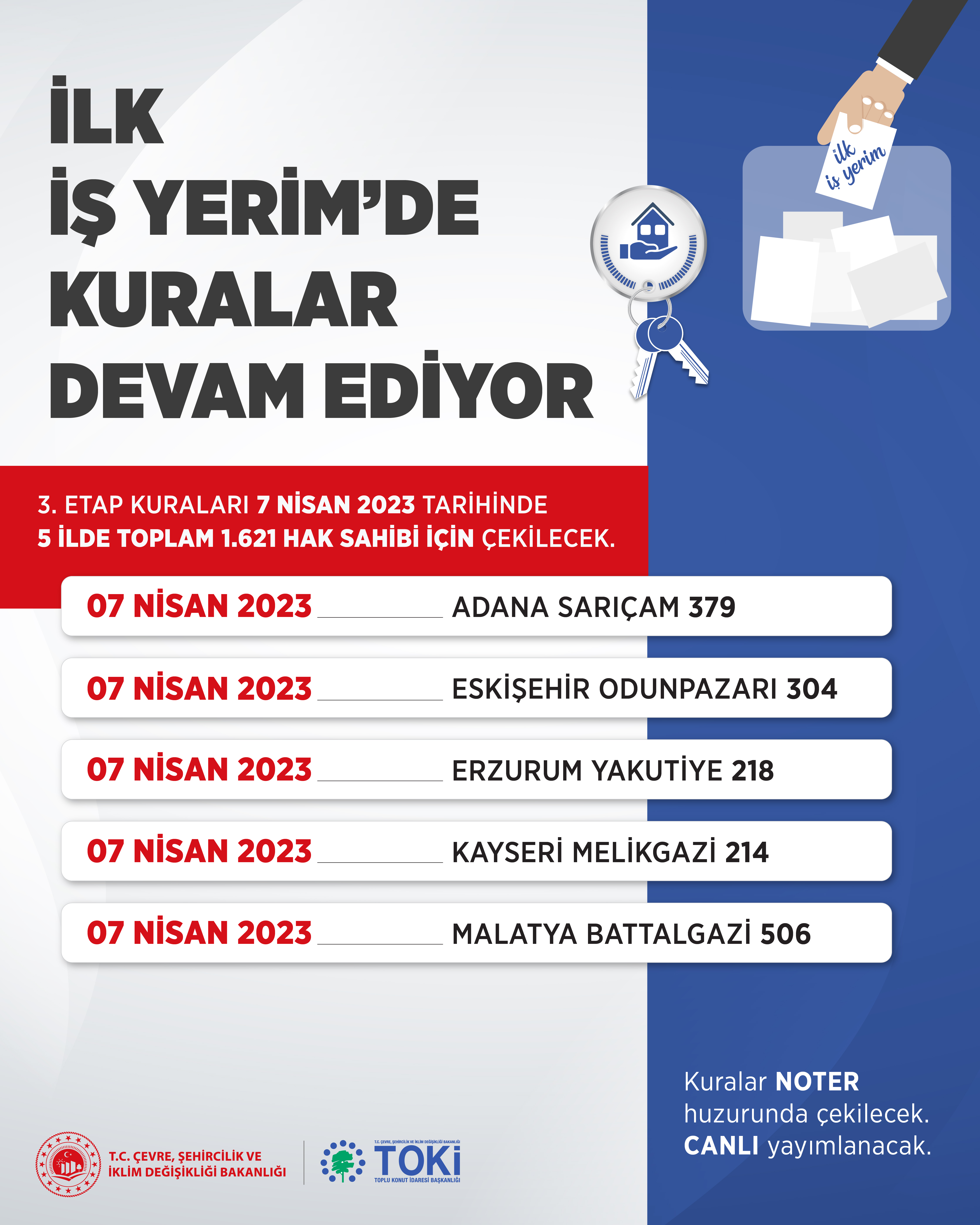 “İLK İŞ YERİM” KURALARININ ÜÇÜNCÜ ETABI 7 NİSAN’DA 5 İL VE İLÇELERİNDE TOPLAM 1621 HAK SAHİBİ İÇİN ÇEKİLECEK