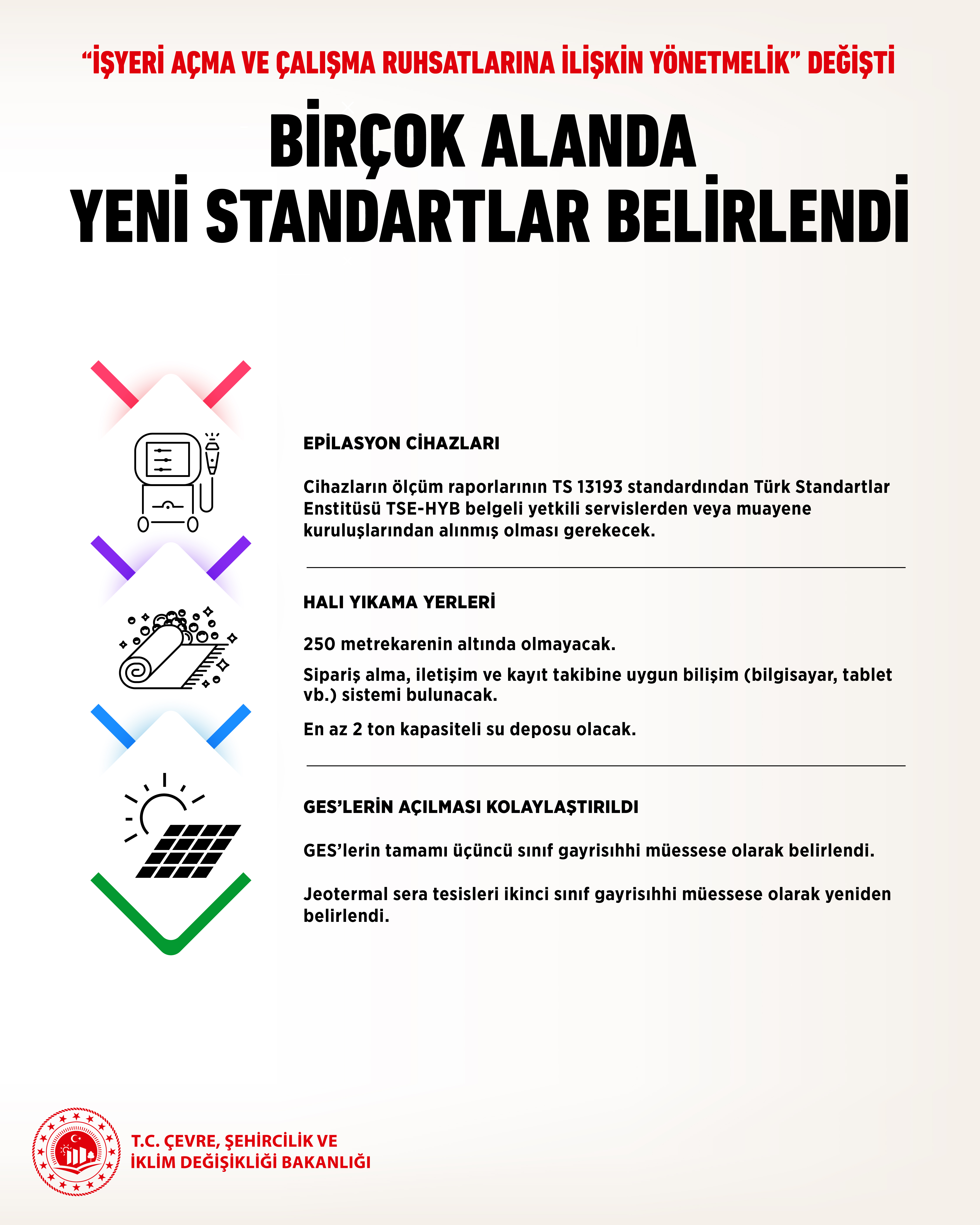 “İŞYERİ AÇMA VE ÇALIŞMA RUHSATLARINA İLİŞKİN YÖNETMELİK” DEĞİŞTİ