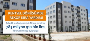 Kentsel Dönüşümde Rekor Kira Yardımı