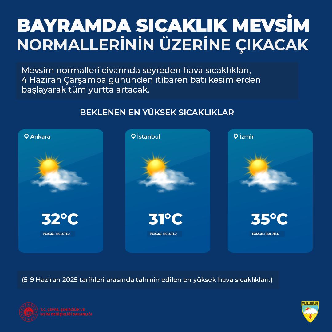 METEOROLOJİ, KURBAN BAYRAMI’NIN HAVA DURUMUNU AÇIKLADI