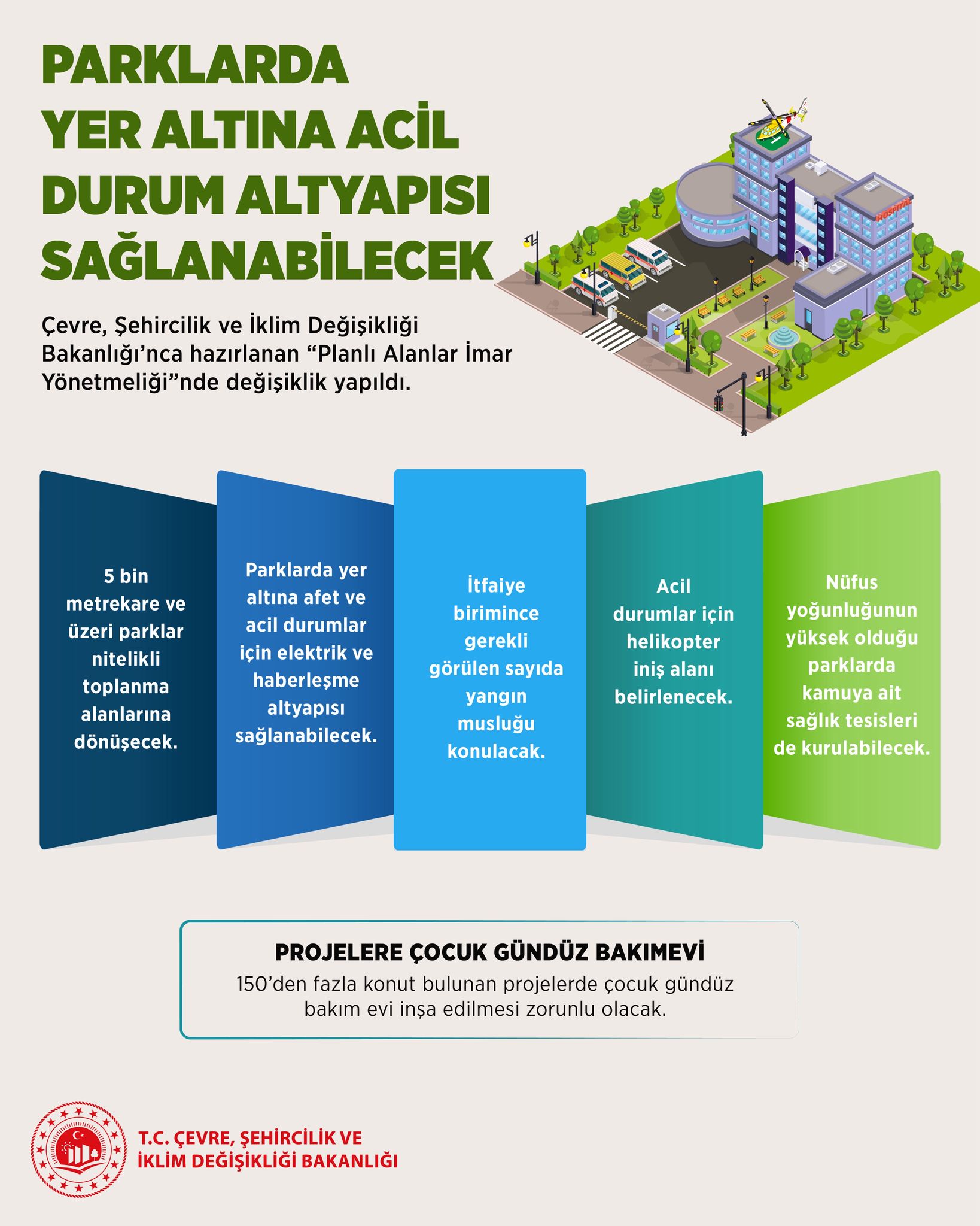 PLANLI ALANLAR İMAR YÖNETMELİĞİ'NDE DEĞİŞİKLİK